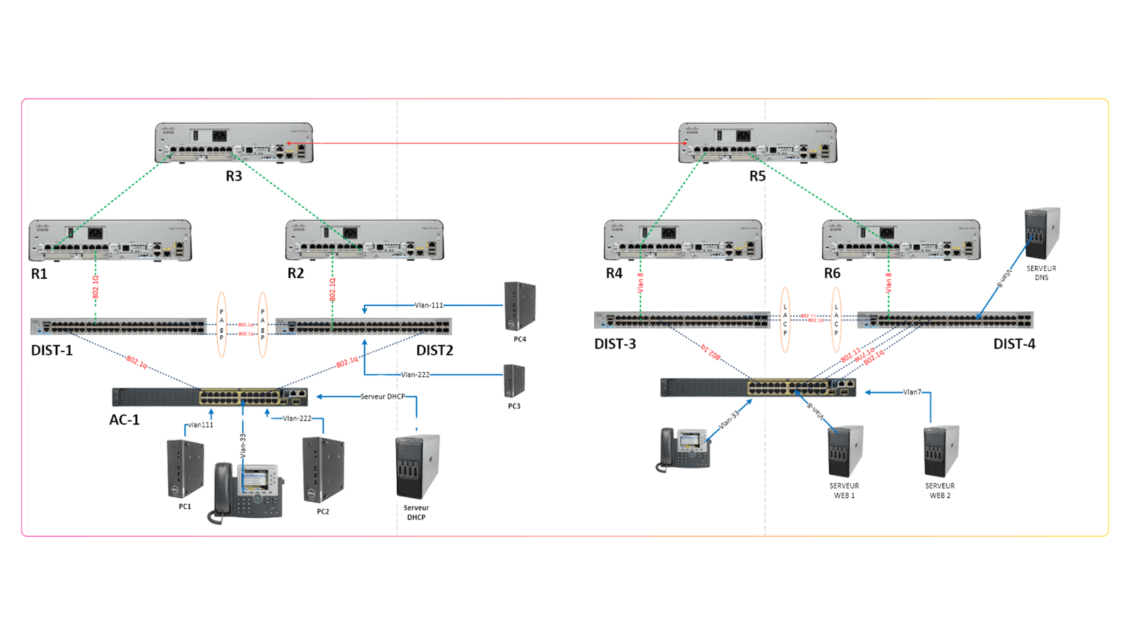 Lab Workbook (CCNA)